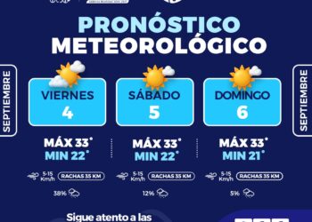 Probabilidad de lluvia para hoy y fin de semana caluroso: Protección Civil Municipal