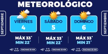 Probabilidad de lluvia para hoy y fin de semana caluroso: Protección Civil Municipal