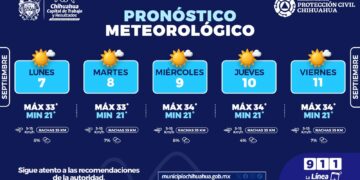 Semana con temperaturas de hasta 34°C: Protección Civil Municipal