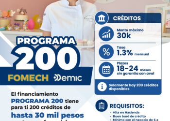 ¡Haz crecer tu negocio! Municipio ofrece créditos con programa “200 FOMECH-DEMIC”