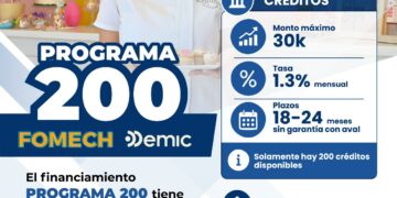 ¡Haz crecer tu negocio! Municipio ofrece créditos con programa “200 FOMECH-DEMIC”
